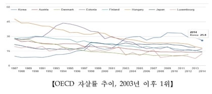 질소가스 이용한 자살방법 광고, 자살 브로커 구속 : 네이버 블로그 질소가스 이용한 자살방법 광고, 자살 브로커 구속 : 네이버 블로그