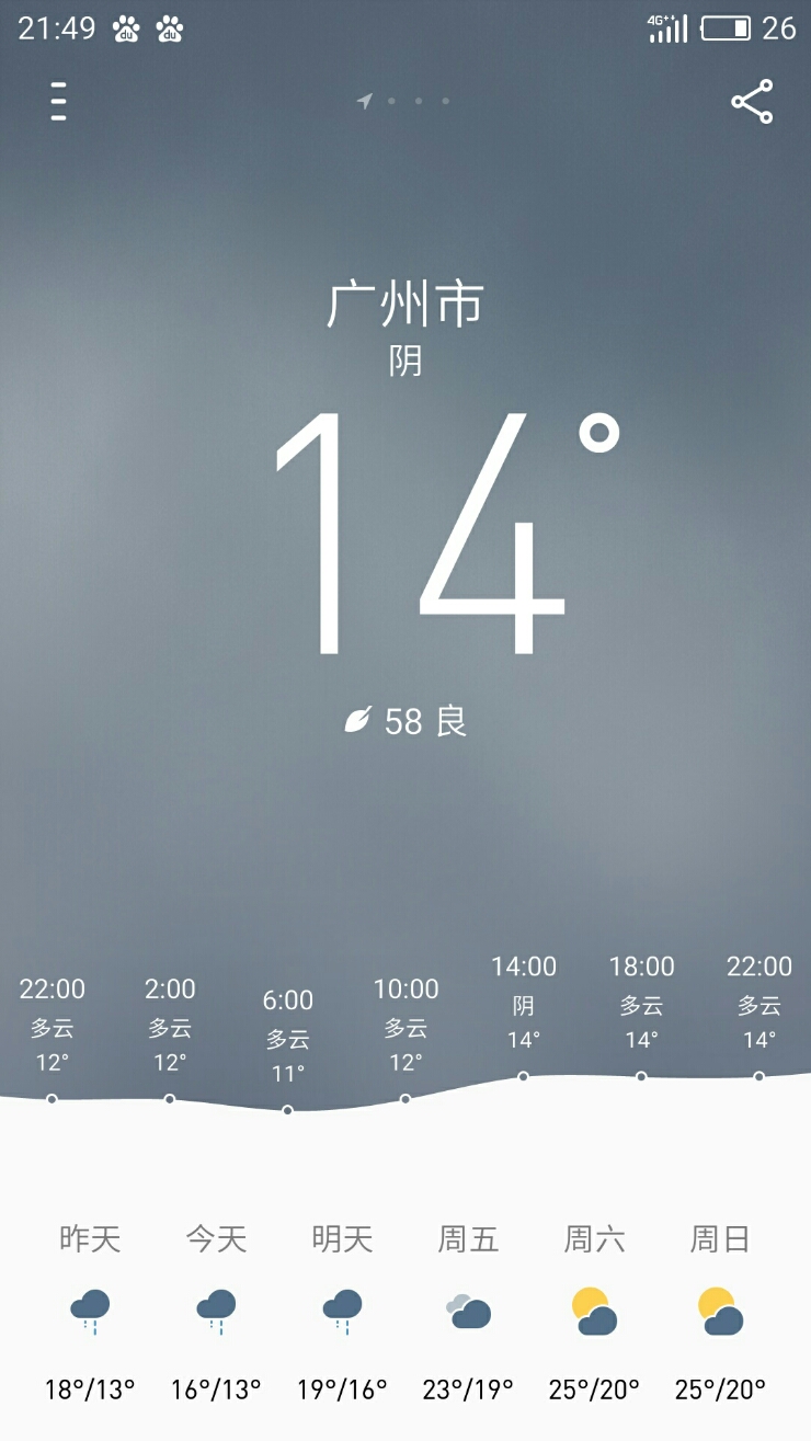  3.8 중국 광저우 흐림