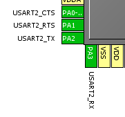 [STM32] USART with RTS/CTS Flow Control : 네이버 블로그