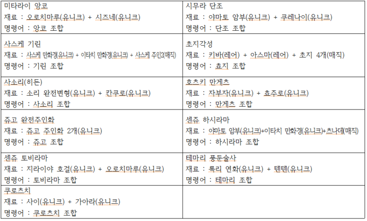  워크래프트(워크) 카오스원 다운!