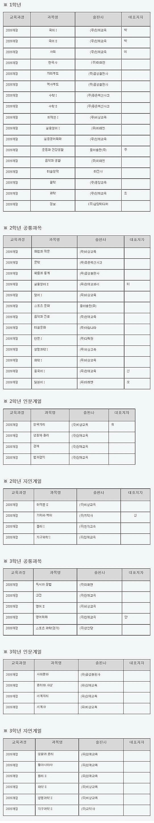  용문고(서울 용문고등학교) 교과서 출판사 안내  - 성북구 돈암동 국어논술 '이아'