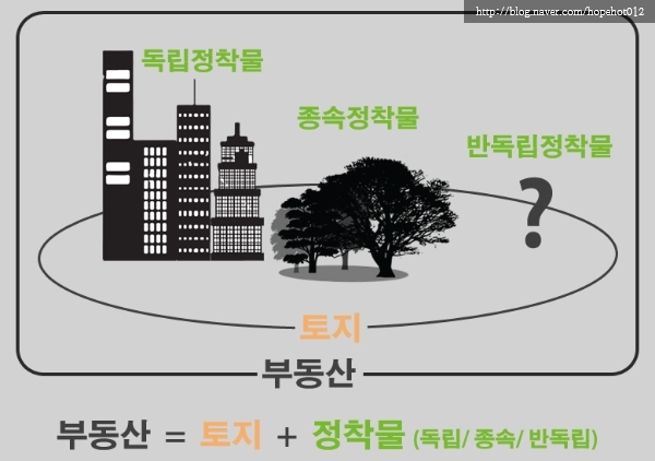 부동산이란 대체 무엇이란 말이냐 (자세히 보아야 예쁜 부동산)