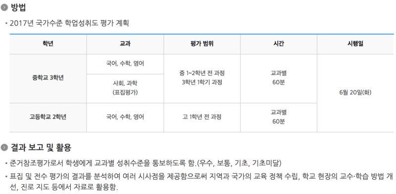 2021년 분당지역 고등학교 1학년 3