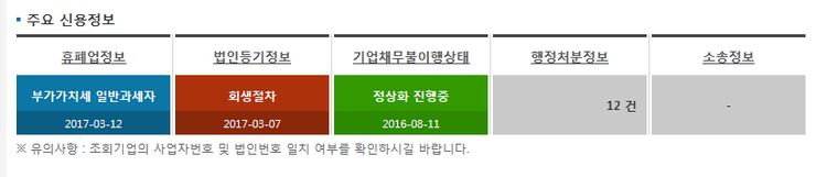  채무불이행정보 등록-미수금발생 예보