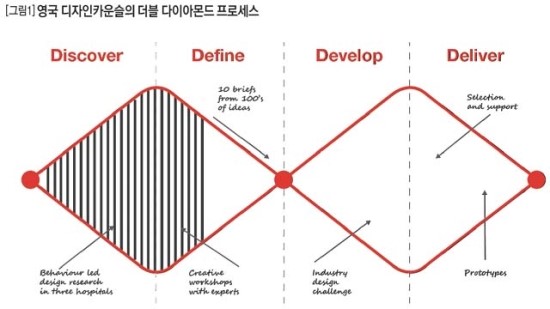  [Interactive] SD ProcessㅣDiscover] 있는 그대로를 기록해라
