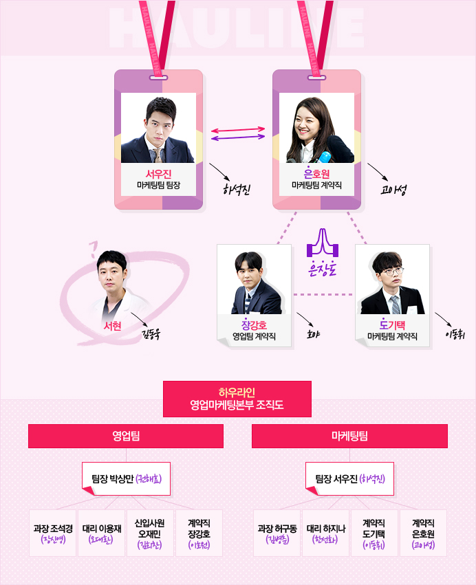  자체발광 오피스 인물관계도 완벽정리