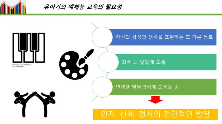 적기교육: 예체능 교육의 적기는 언제인가?