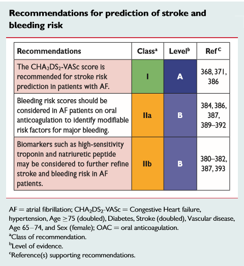 심방세동, Clinical risk scores for bleeding : 네이버 블로그