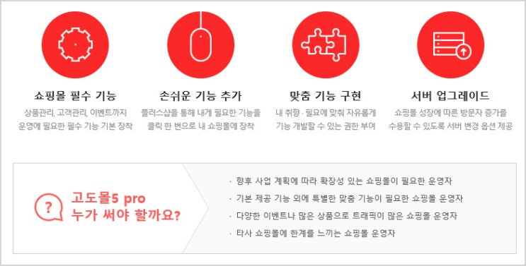 쇼핑몰 창업 및 제작을 고도몰5에서 해야 하는 이유