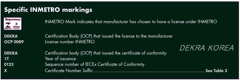 ATEX/IECEx/INMETRO/CANADA/US 방폭마킹 : 네이버 블로그
