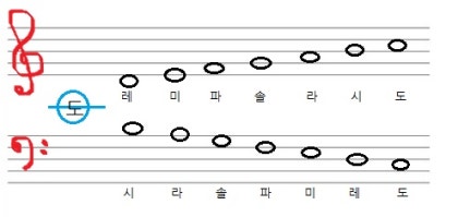 음이름과 계이름 읽는 방법 : 네이버 블로그 음이름과 계이름 읽는 방법 : 네이버 블로그