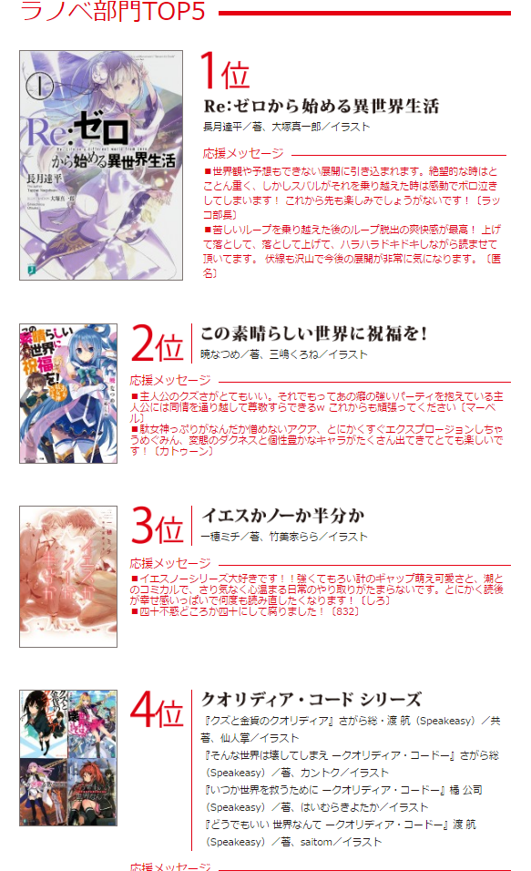 스고이 제팬 17 애니메이션 라노벨 부문 결과 네이버 블로그