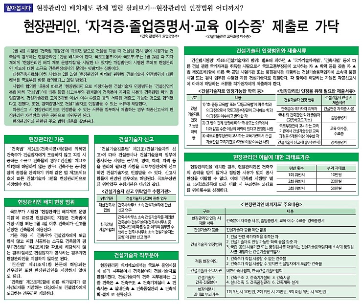 현장 대리인, 소규모 건축물 현장관리인에 대하여 현장 대리인, 소규모 건축물 현장관리인에 대하여