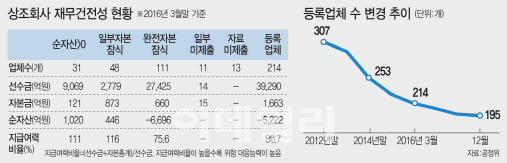 줄초상 상조회사 누가 감독하나.. 금감원 "우린 못맡아" 줄초상 상조회사 누가 감독하나.. 금감원 "우린 못맡아"