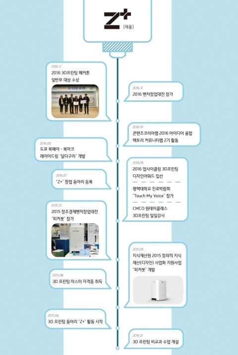  제플, 내가 동아리장이 될 때까지......
