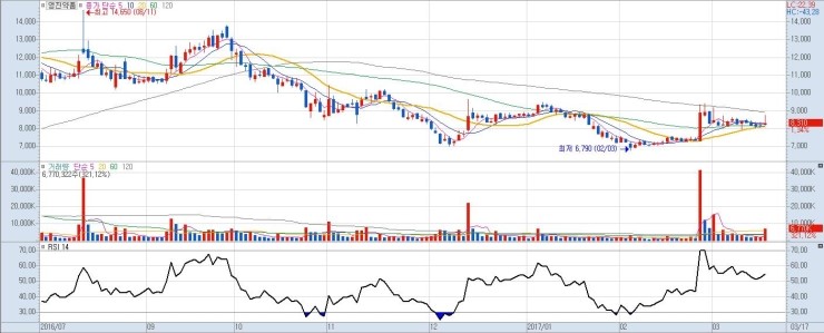  RSI