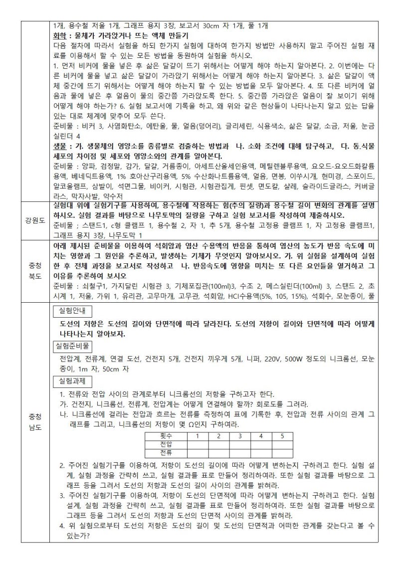 2009~2015) 과학탐구실험대회 문제 : 중등 : 네이버 블로그 2009~2015) 과학탐구실험대회 문제 : 중등 : 네이버 블로그
