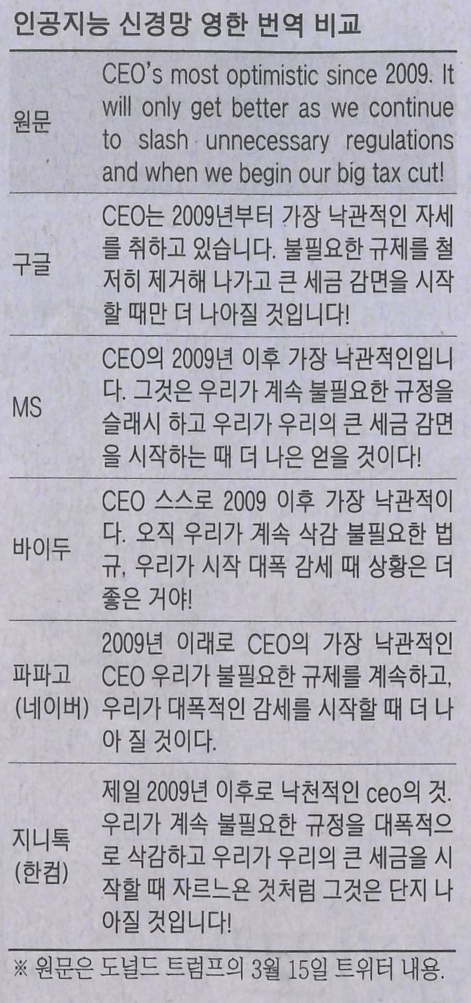  번역·통역앱 '파파고'와 '만통' 대결... 승자는?
