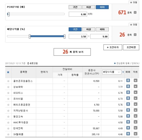  배당수익율과 PCR을 결합한 투자
