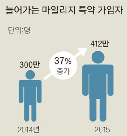 자동차 덜 타면, 보험료 반값도 가능하군요 자동차 덜 타면, 보험료 반값도 가능하군요