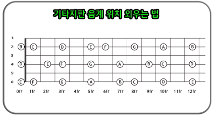 기타 지판(음계) - 외우는 순서. (그림참조) : 네이버 블로그 기타 지판(음계) - 외우는 순서. (그림참조) : 네이버 블로그