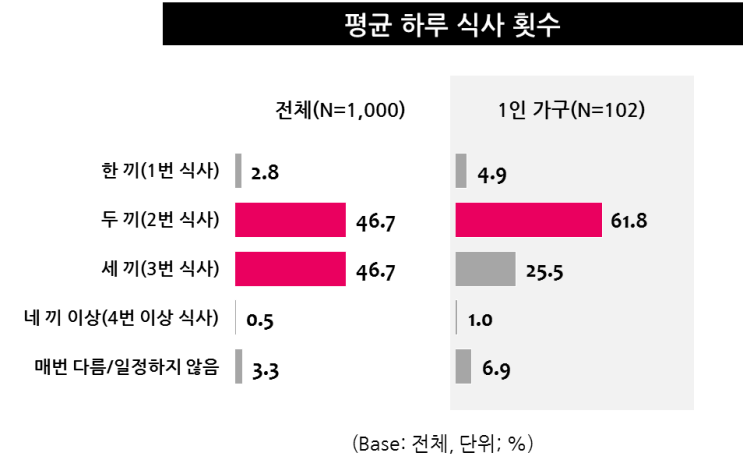  #DiscoveryReport 수조 | 반효임 | 지금은 혼족시대