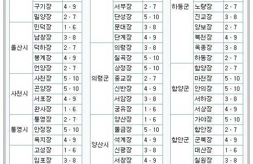 전국5일장 5일장일정표 5일장 5일장장날표 : 네이버 블로그 전국5일장 5일장일정표 5일장 5일장장날표 : 네이버 블로그