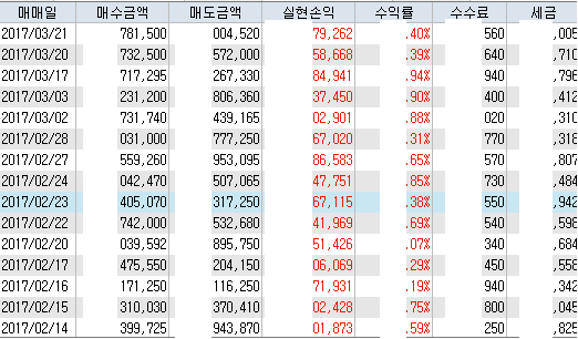  수익
