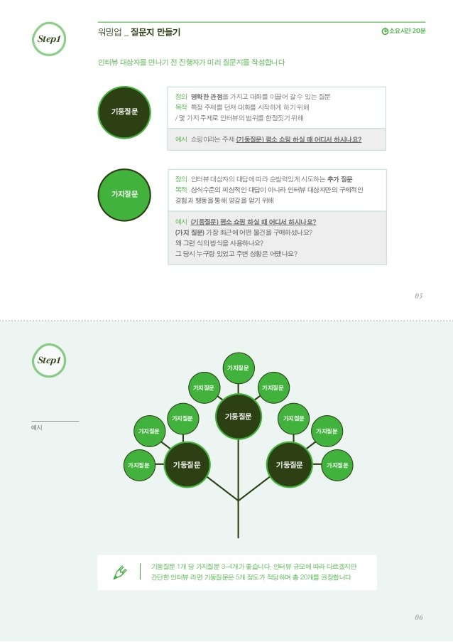  [Interactive] User Interview] 사용자에게 집중! 객관적 인터뷰에게도 집중!