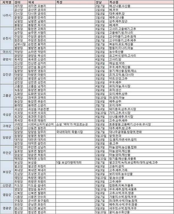 전국5일장 5일장일정표 5일장 5일장장날표 : 네이버 블로그