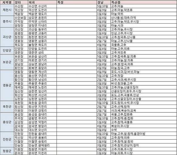 전국5일장 5일장일정표 5일장 5일장장날표 : 네이버 블로그 전국5일장 5일장일정표 5일장 5일장장날표 : 네이버 블로그