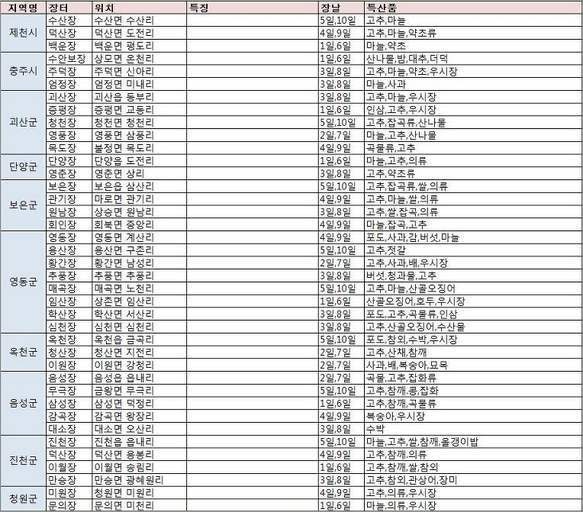 전국5일장 5일장일정표 5일장 5일장장날표 : 네이버 블로그