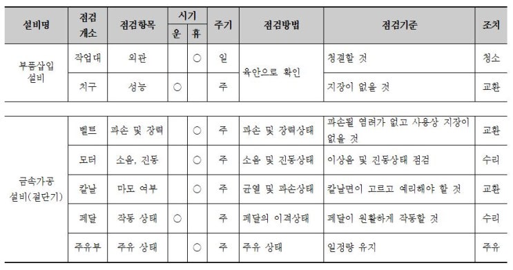  [KS규격인증] 제조설비의 관리(제조설비의 보유)