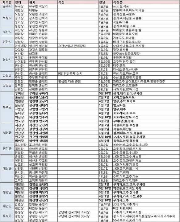 전국5일장 5일장일정표 5일장 5일장장날표 : 네이버 블로그 전국5일장 5일장일정표 5일장 5일장장날표 : 네이버 블로그