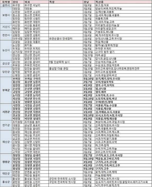 전국5일장 5일장일정표 5일장 5일장장날표 : 네이버 블로그