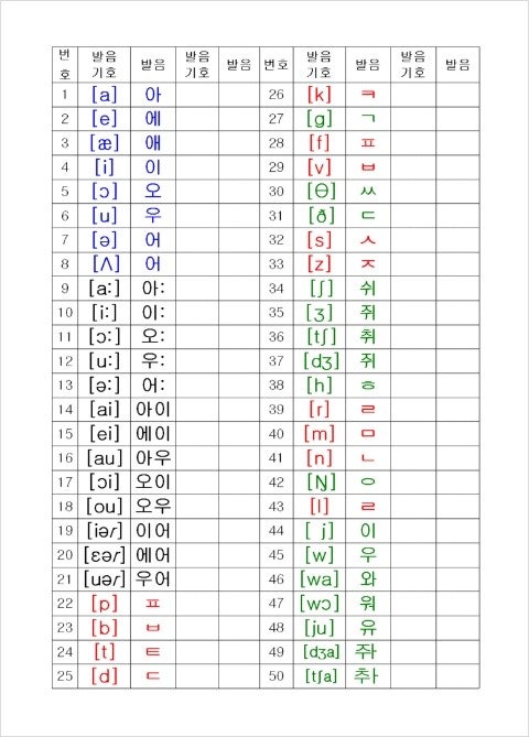 왕초보 영어 발음 기호부터 하나하나
