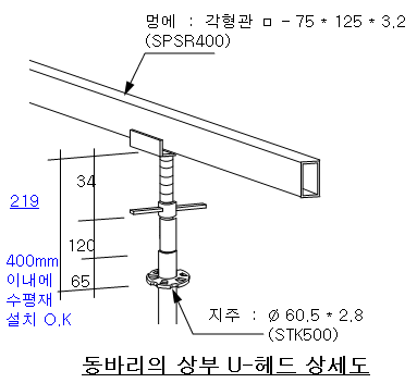 시스템동바리 설치시 유의사항 : 네이버 블로그