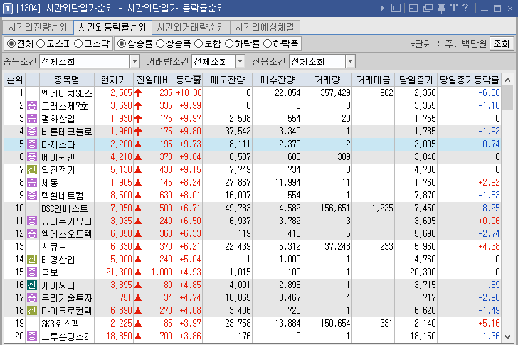  시간외단일가