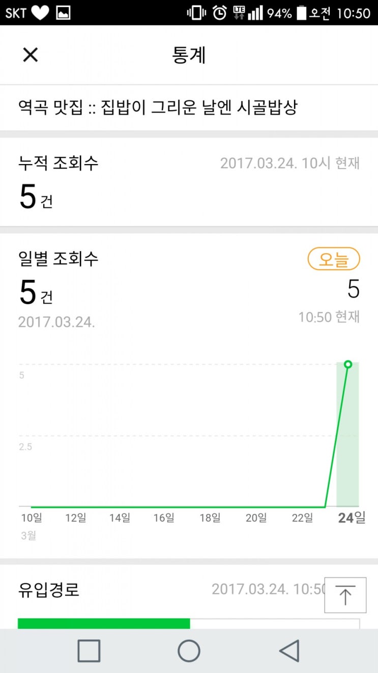  이웃관리가 필요한시점