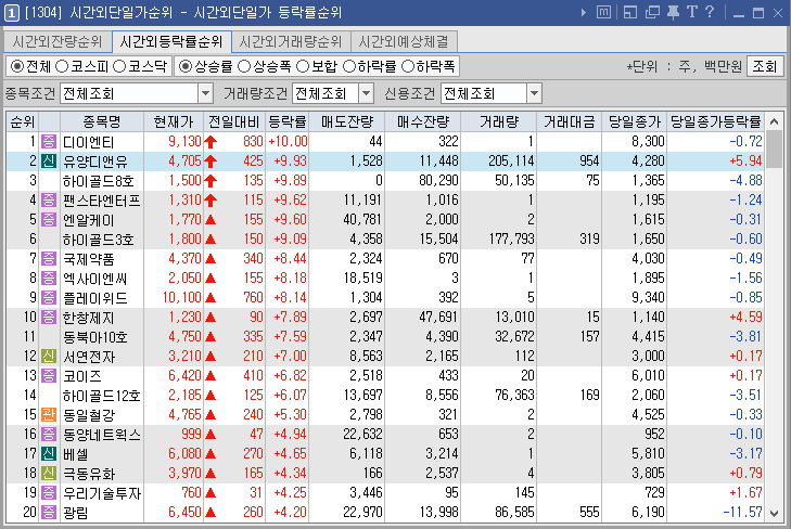  시간외단일가 (3/23)