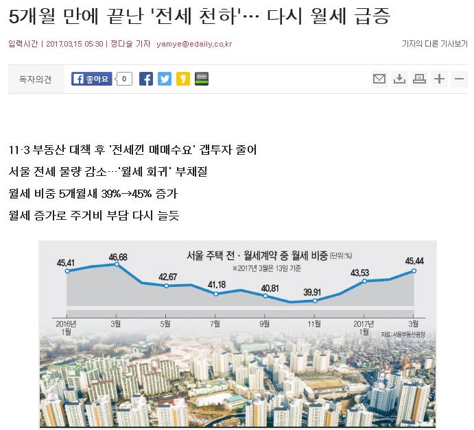  전세 월세 전환과 월세 인상의 법률규정 모두 알아보기