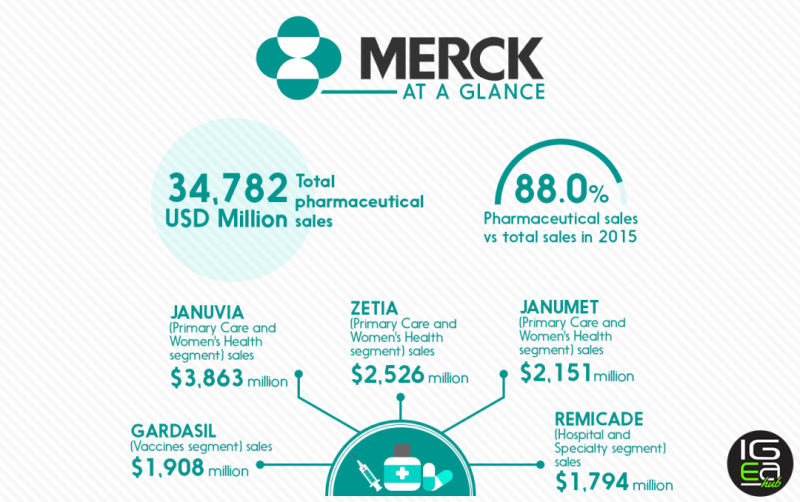 #55. 한눈으로 보는 글로벌 Top 10 제약회사 트렌드(1)_화이자/MSD/존슨앤존슨 : 네이버 블로그