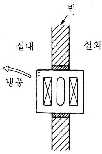  금방 다가올 여름철을 위한 에어컨청소방법