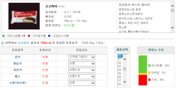  [3/28 화] 음식 섭취 기록.
