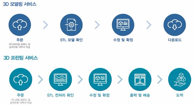 [인피니트헬스케어 솔루션] 인공지능과 3D프린팅 : 네이버 블로그