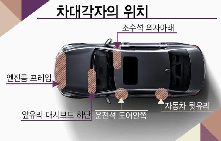 현대/기아 자동차 차대번호 확인과 조회 방법 : 네이버 블로그 현대/기아 자동차 차대번호 확인과 조회 방법 : 네이버 블로그