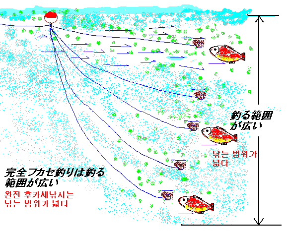 후카세낚시의 위력 フカセ釣りの威力 채비편 仕掛け編 네이버 블로그