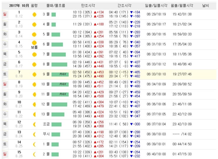  2017년 10월 서해안 물때표 보시고 즐거운 여행하세요.