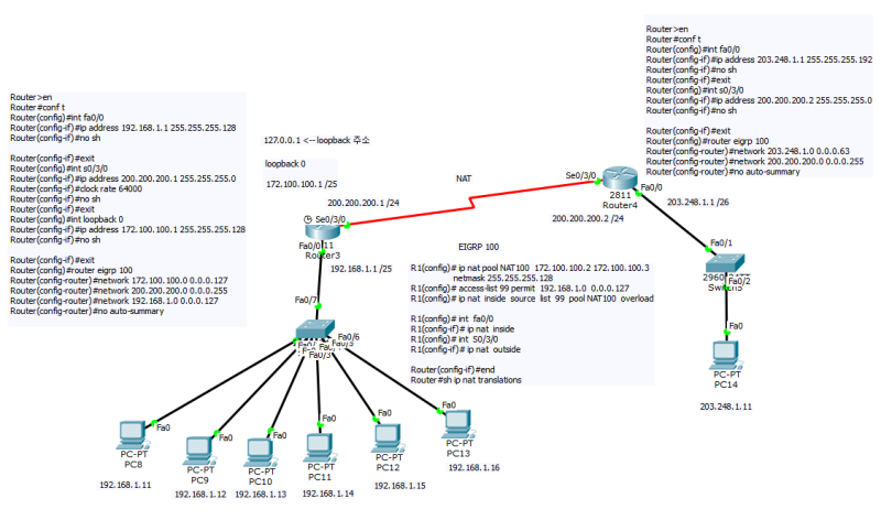 Day 06 - CCNA(Vlan, NAT, VTP) : 네이버 블로그