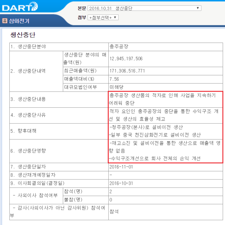  삼화전기 - 실적 턴어라운드 주식의 정석